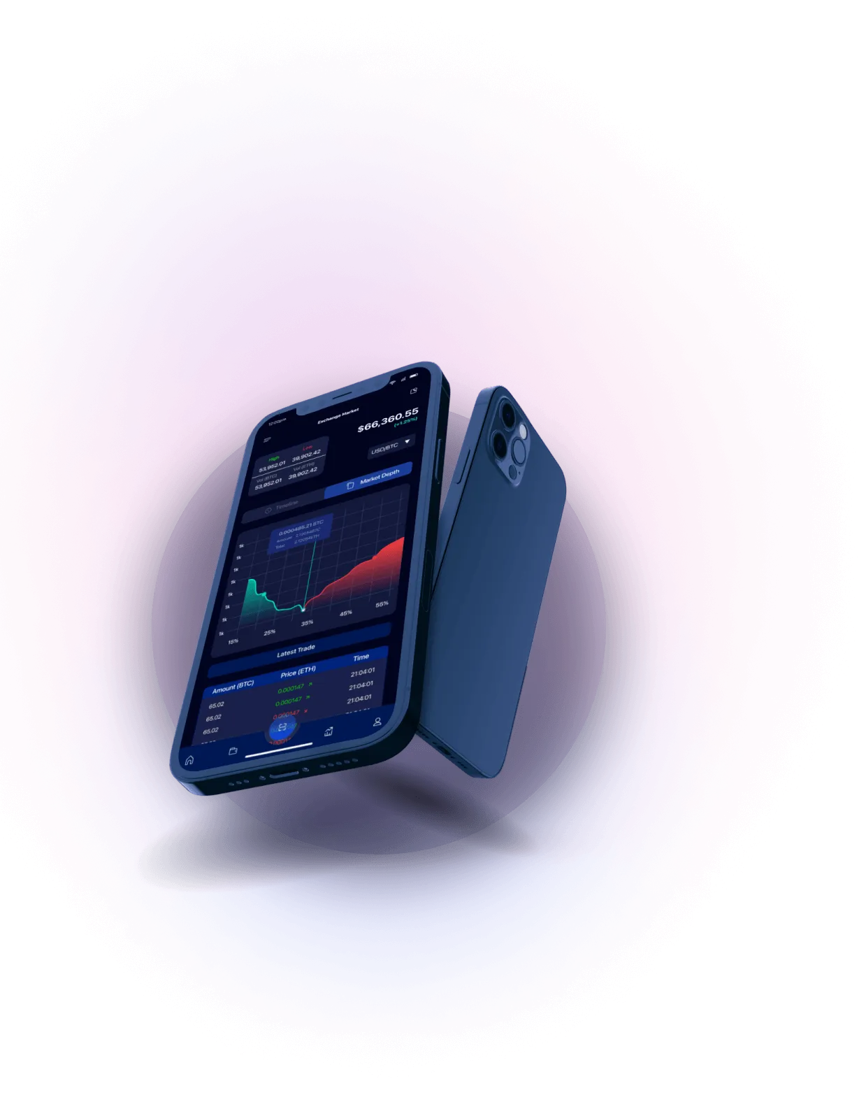 Coolti Trade - Analisis Mata Uang Kripto